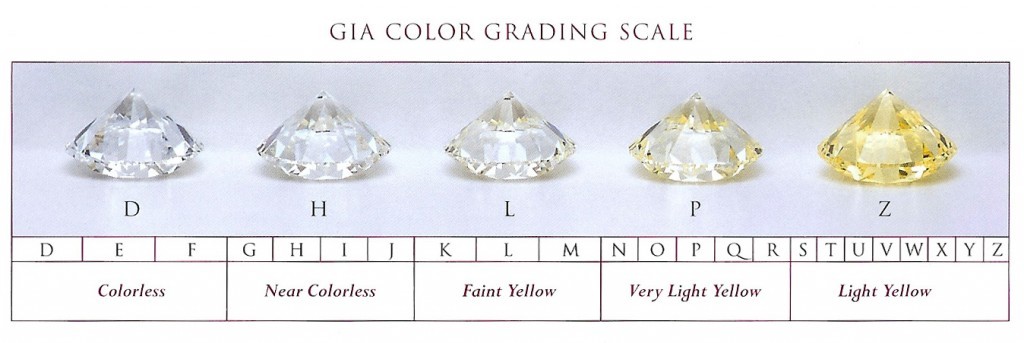 GIA-color-grading-scale-1024x343